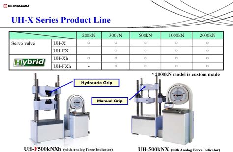 hydraulic system used in universal testing machine|universal testing machine shimadzu.